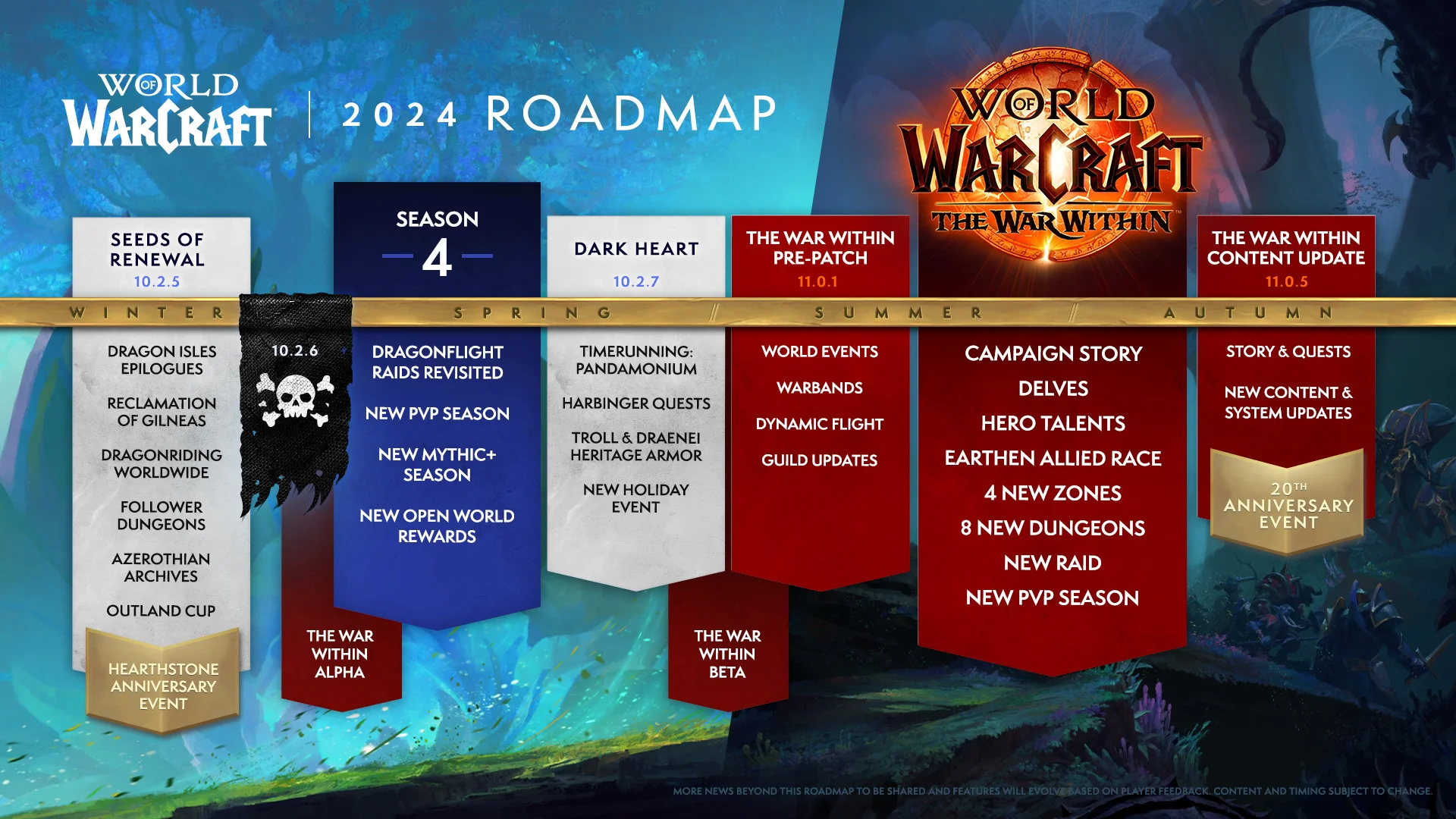 WOW retail timeline