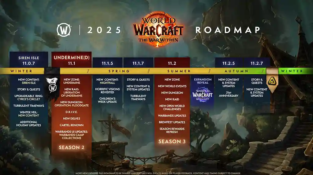 WOW retail timeline