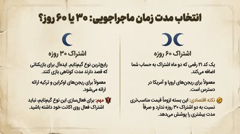 خرید گیم تایم
