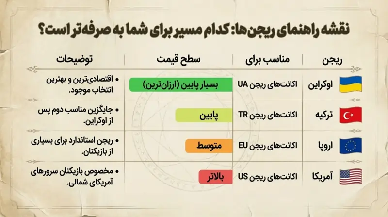 خرید گیم تایم