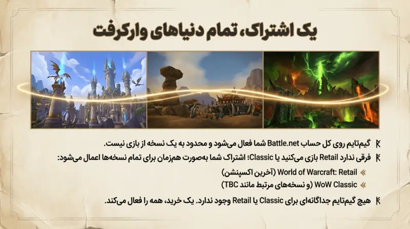 خرید گیم تایم