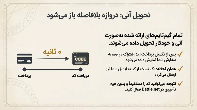 خرید گیم تایم
