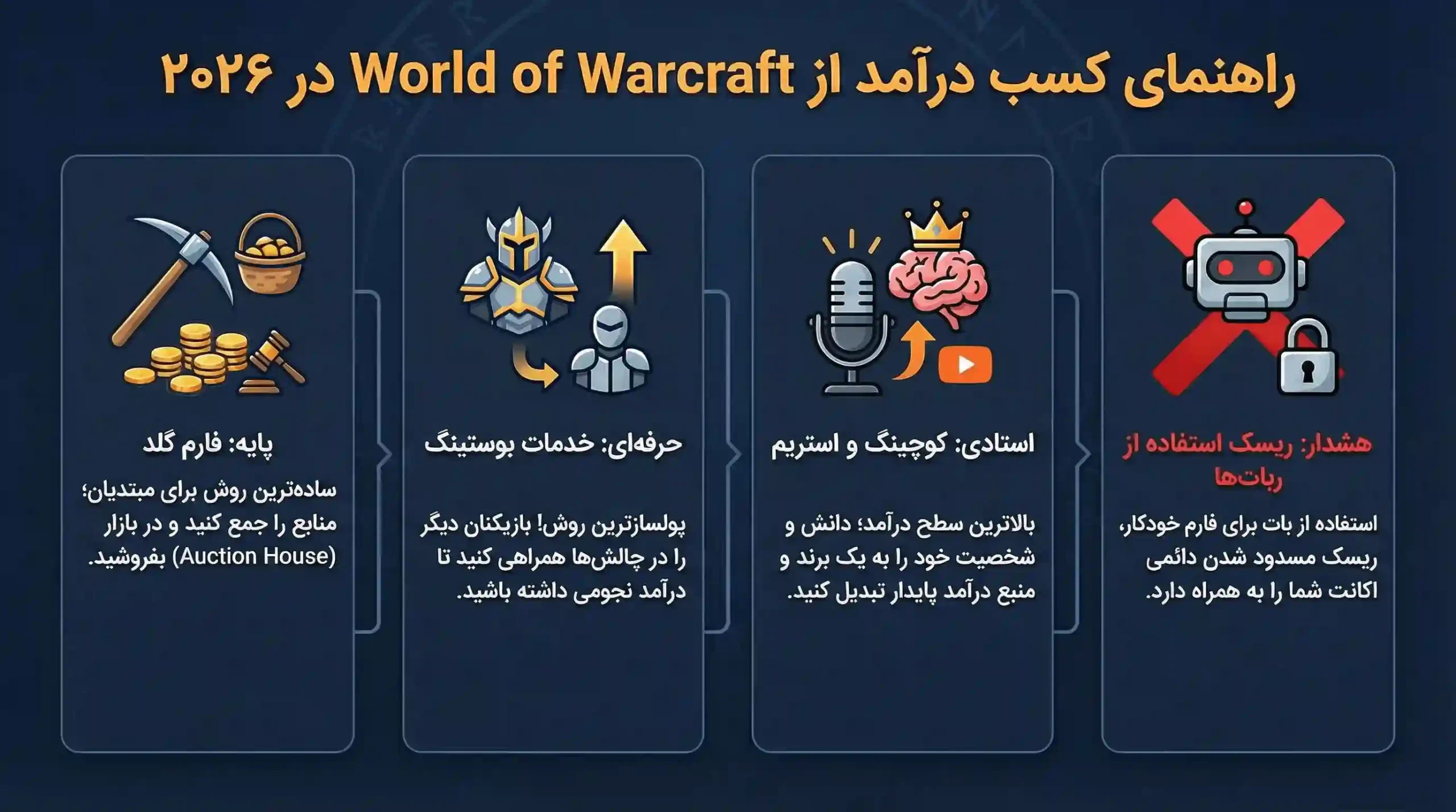 روش های پول درآوردن از بازی WoW