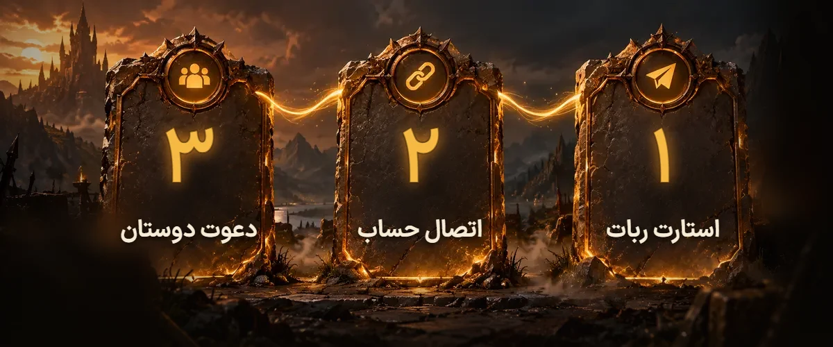 سه مرحلهی شرکت در مسابقهی وارکرفت ۹۸: استارت ربات، اتصال حساب و دعوت دوستان